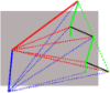 theory